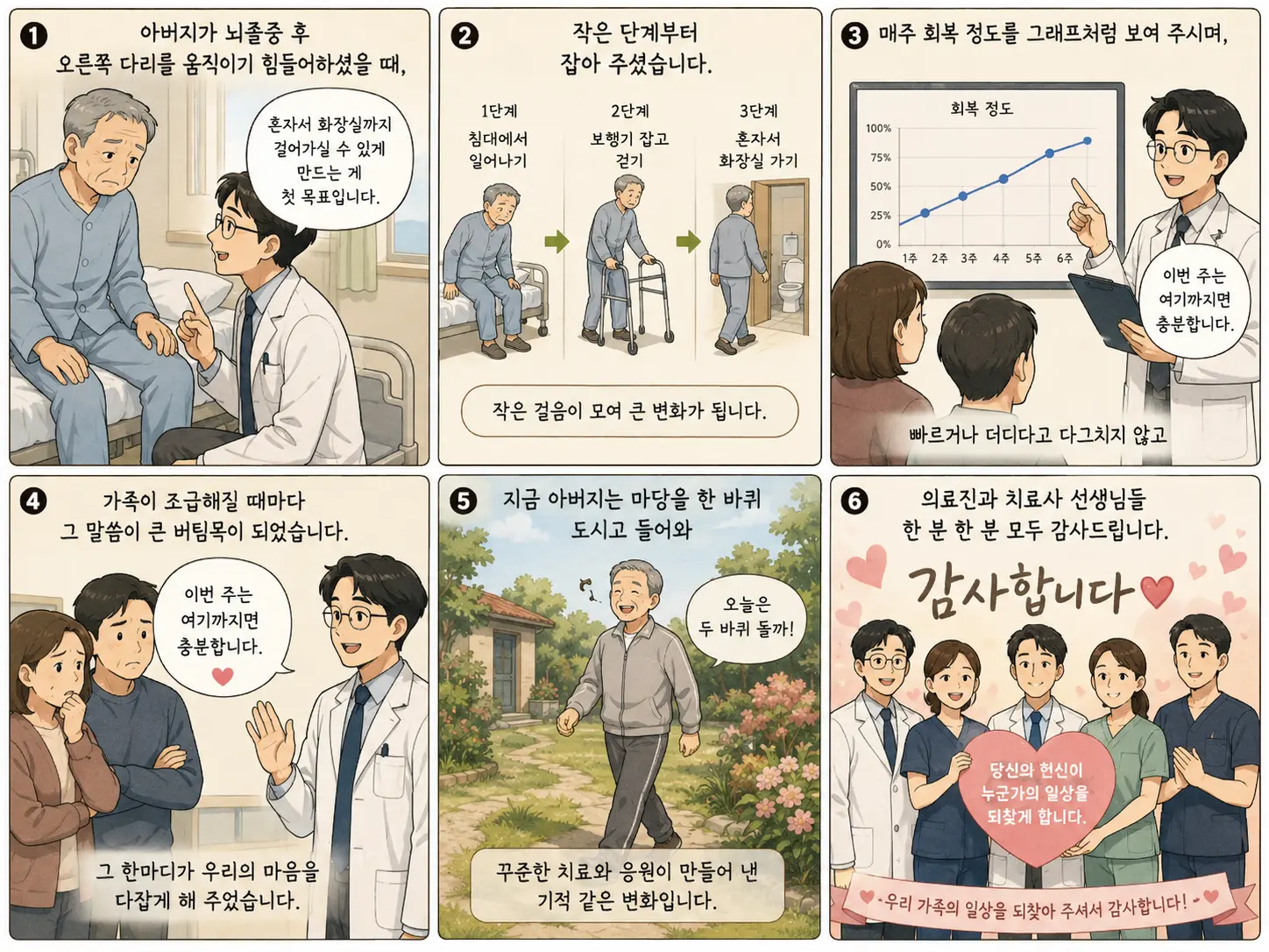 아버지가 다시 마당 한 바퀴를 걸으시기까지